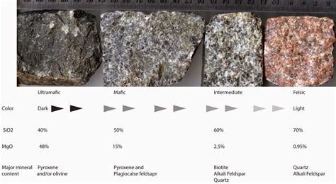 The Crystal Chemistry of White Mafic Minerals: Implications for Rock Classification
